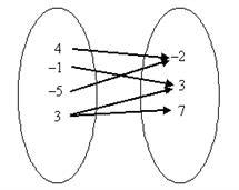 Which relation is a function?-example-4