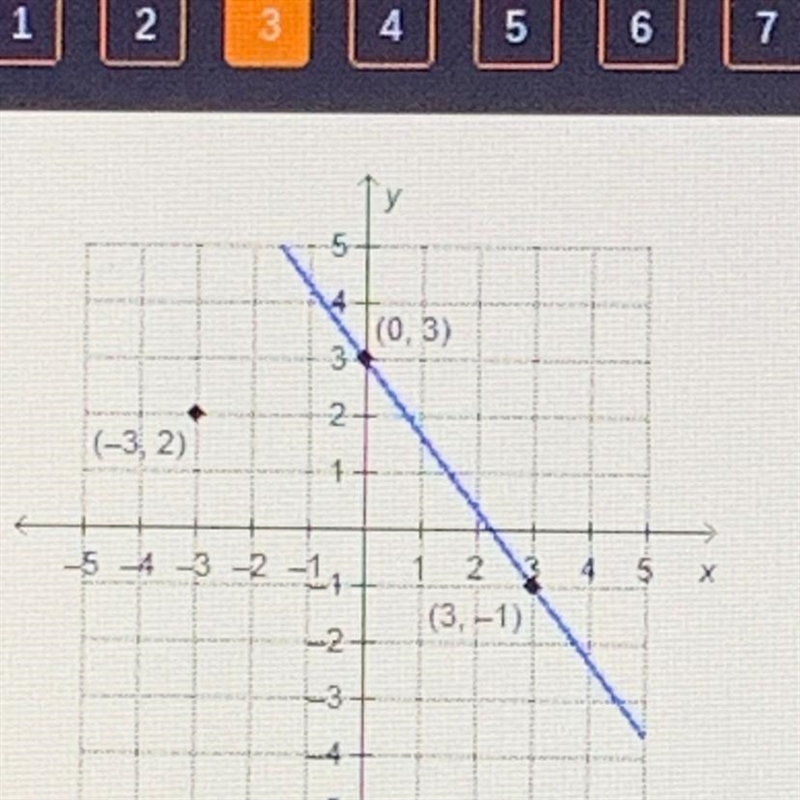 What is the equation of the line that is parallel to the given line and passes through-example-1