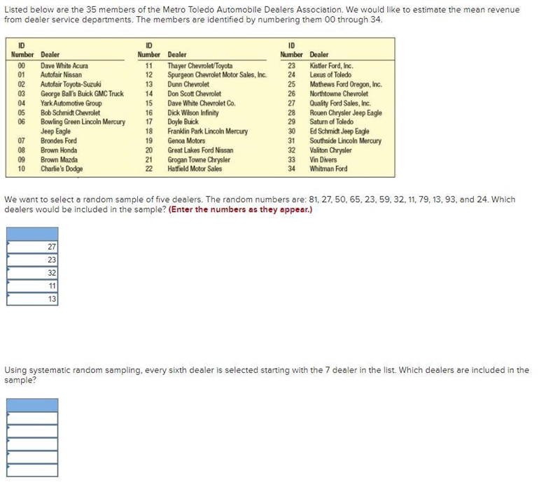 Listed below are the 35 members of the Metro Toledo Automobile Dealers Association-example-1