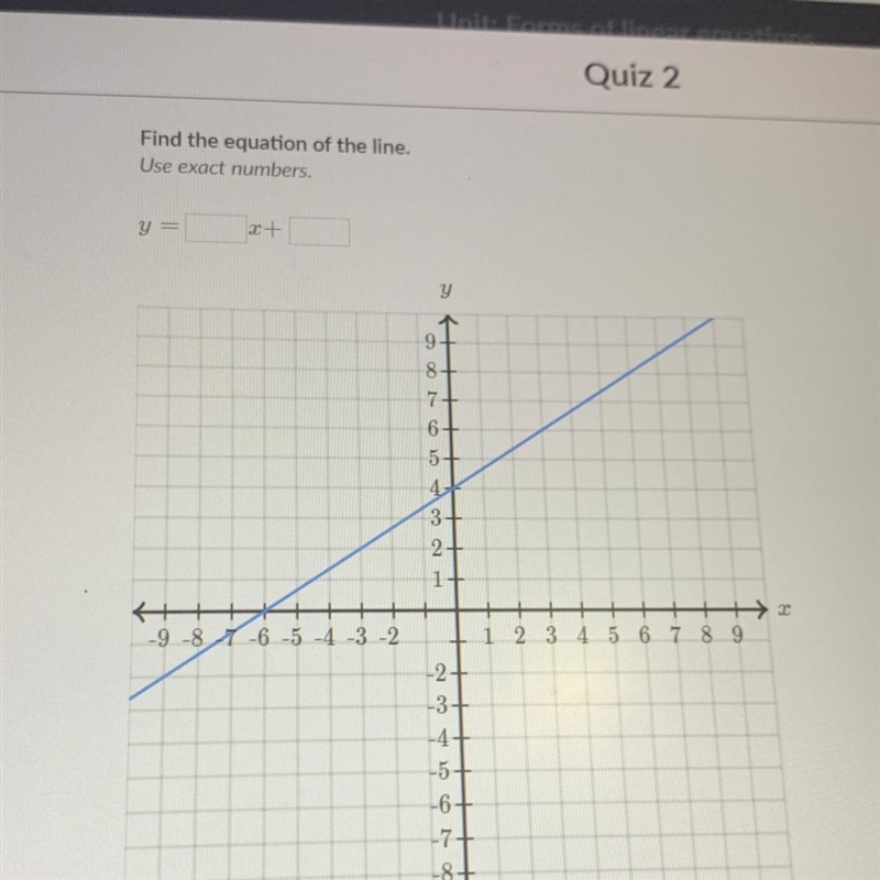 HELP ME PLEASE! Find the equation of the line. Use exact numbers.-example-1