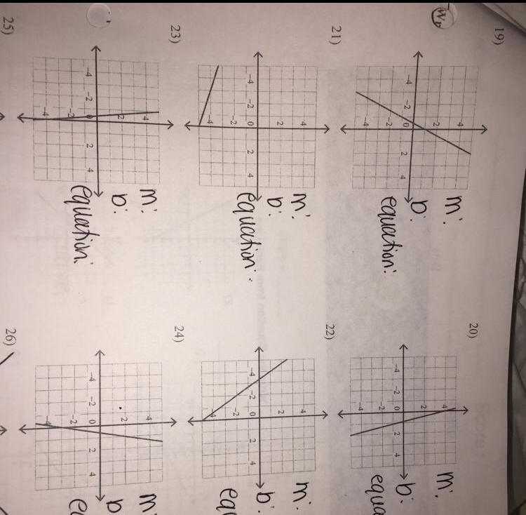 Write the slope-intercept form of the equation of each line. Identify the slopes y-example-1