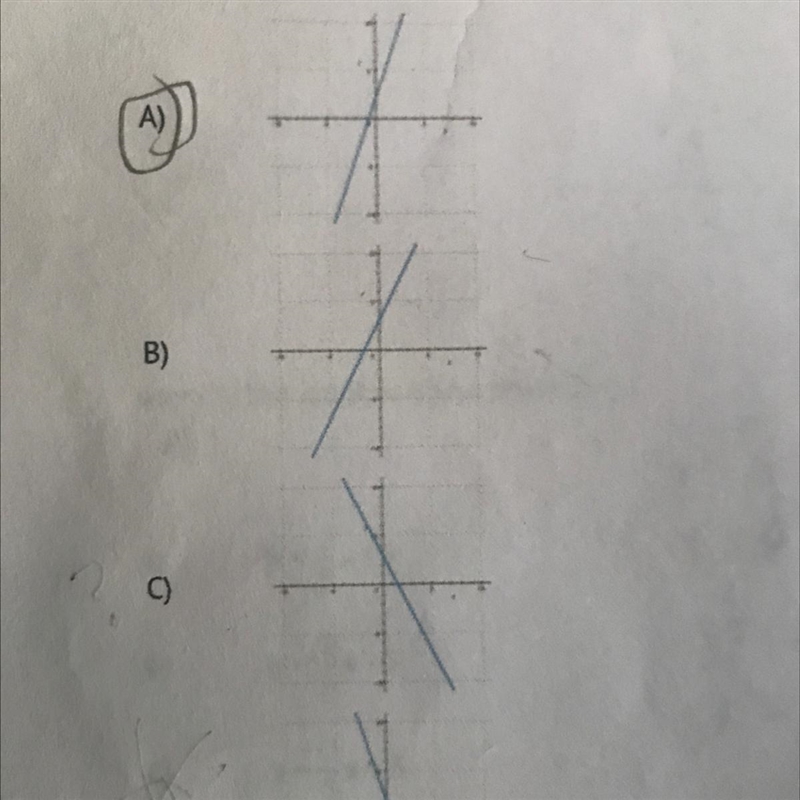 Which of the lines graphed has a slope of 3 and a y-intercept of 2?-example-1