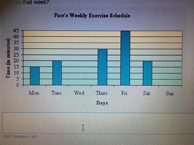 pam's weekly exercise schedule is shown in the bar graph below. on what day did pam-example-1