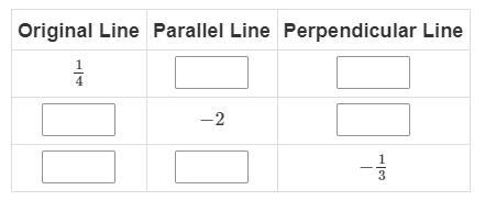 PLEASE HELP!!!! Use the table below to match the slopes to the lines.-example-1