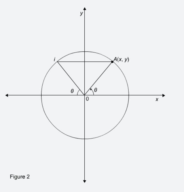 Is there any other point on the circumference of the circle that shares the y-coordinate-example-1