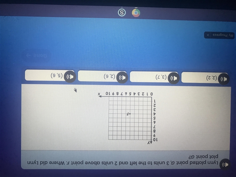 Lynn plotted point G, 3 units to the left and 2 units above point F . Where did Lynn-example-1