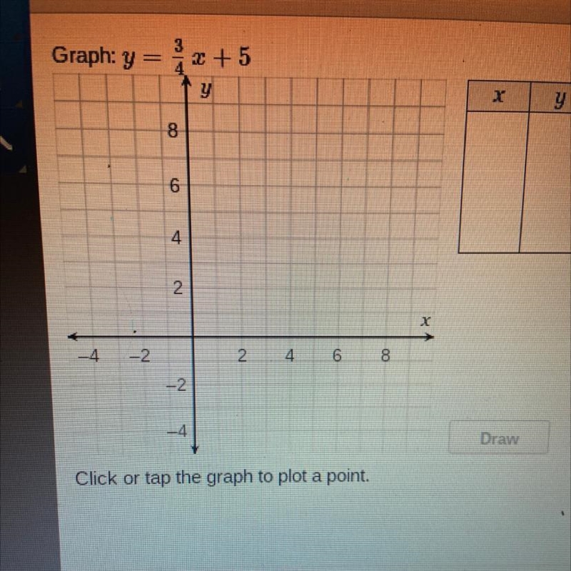 Graph: y = 3/4 x + 5 Click or tap the graph to plot a point.-example-1