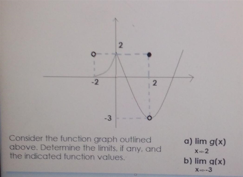 Consider the function graph outlined above (image). Determine the limits, if any, and-example-1