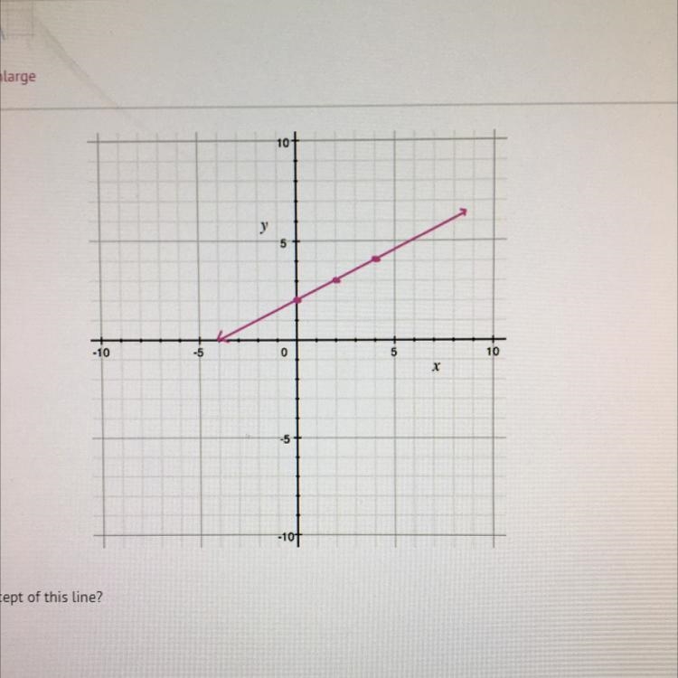 What is the y-intercept of this line? A) (2,0) B) (0, 2) C) (0,0) D) (0, -2)-example-1