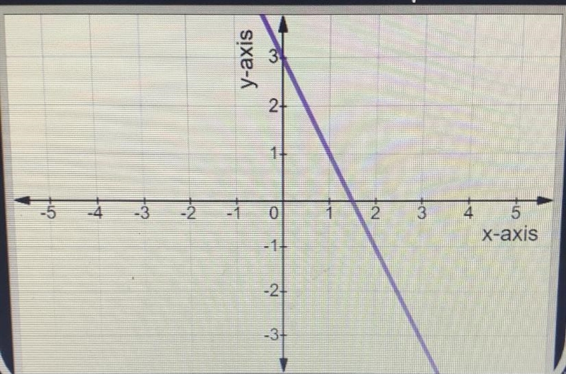 What is the Slope of this diagram?-example-1