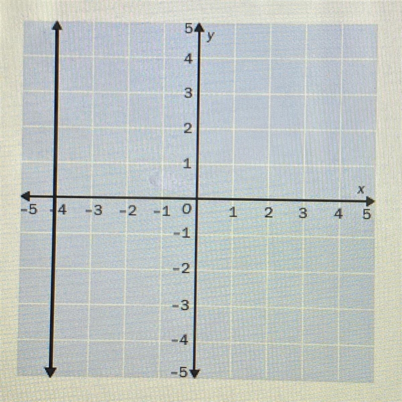 State the slope of the line. 1 0 Undefined -4-example-1