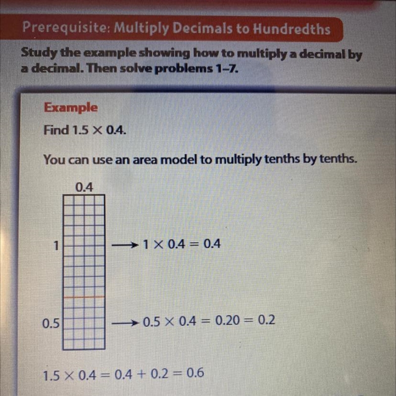 What does each small square in the model represent?-example-1