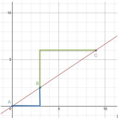 PLEASE HELP WORTH 40 POINTS! ANSWER QUICK PLEASEEE (a) Does each triangle have the-example-1