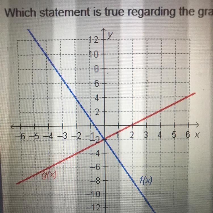 PLZ HELP ASAP!!!!! Which statement is true regarding the graphed function A. f(0)=g-example-1