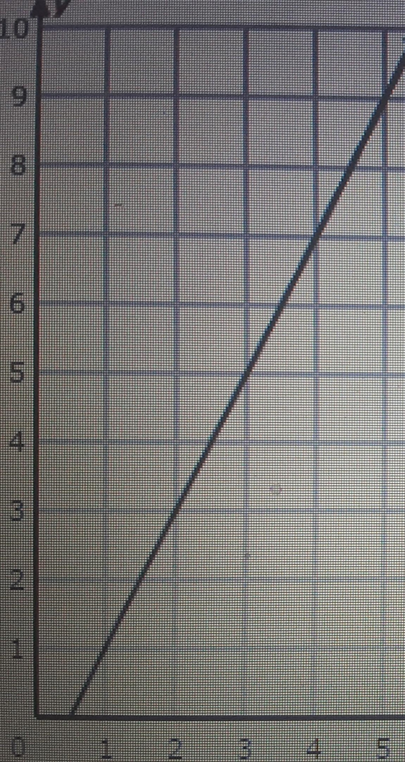 Plzzz help find the slope​-example-1