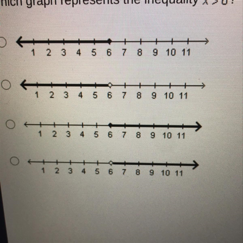 (PLEASE HELP THIS IS TIMED!!!) Which graph represents the inequality x > 6?-example-1