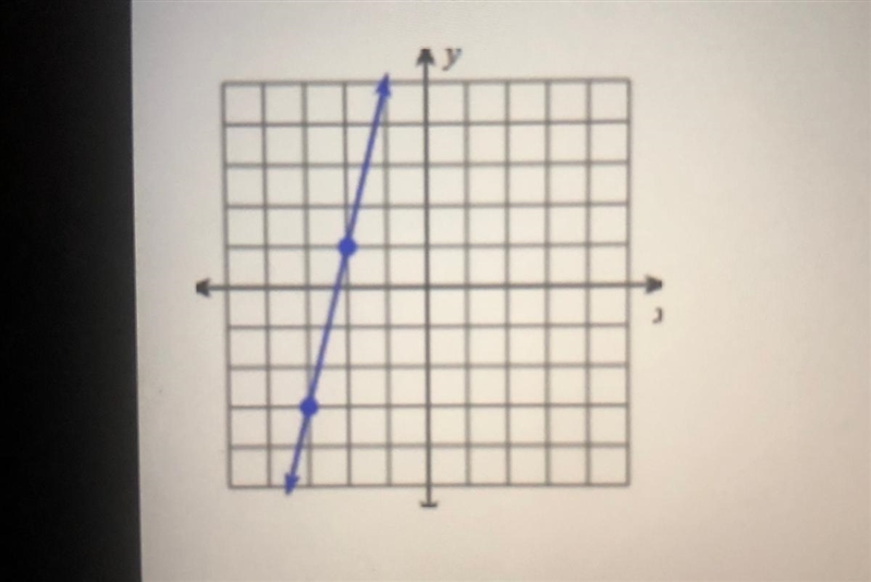 Find the slope of the line. m =-example-1