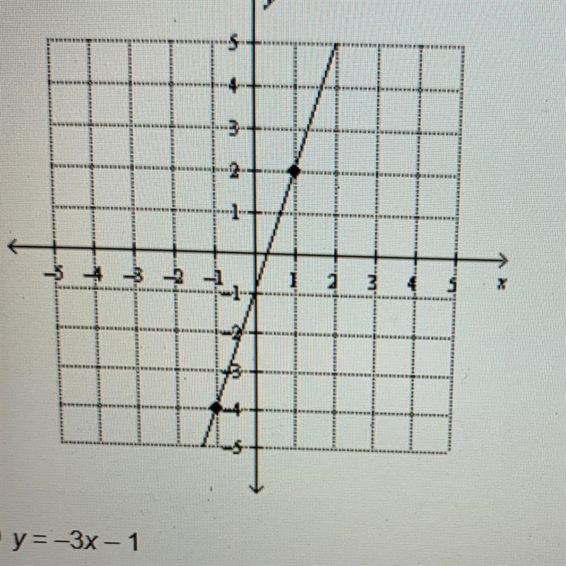 Write the slope-intercept form of the equation for the line-example-1