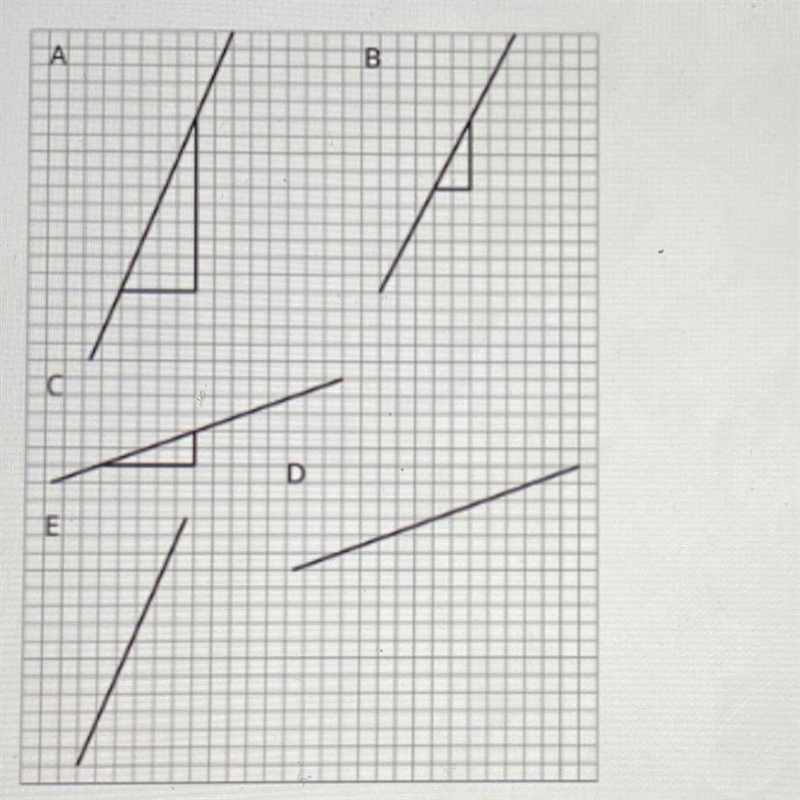 ANSWEEER FAST PLEASE PLEASEEE Select all the lines that have a slope of 5/2. Is it-example-1