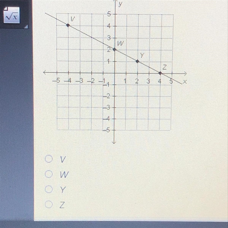 Which point on the graph represents the y-intercept?-example-1