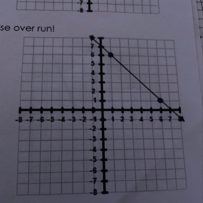 Find the slope of the given line on the graph. REMEMBER: Rise over run! Pls show work-example-1