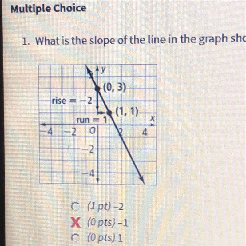 What is the slope of the line in the graph below-example-1