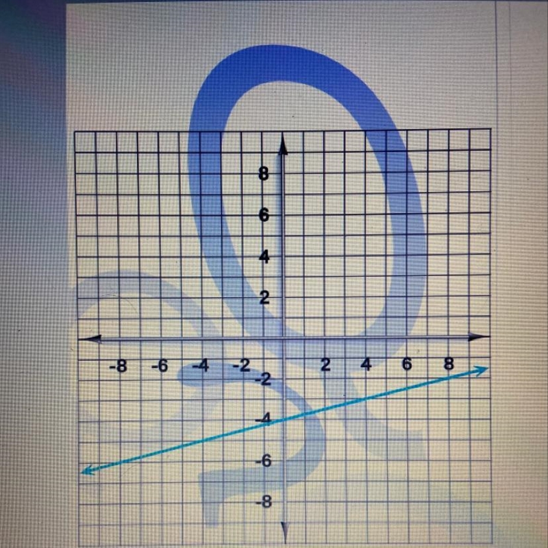 Express it in slope-Intercept form-example-1