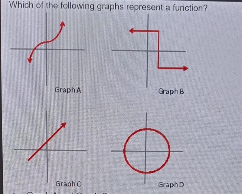 Which of the following graphs represent a function? A: Graph A and Graph C B: Graph-example-1