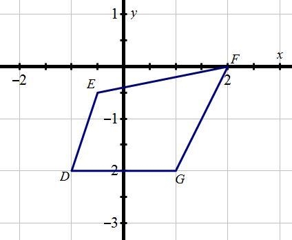 Quadrilateral DEFG is rotated 180° about the origin to create quadrilateral D'E'F-example-1