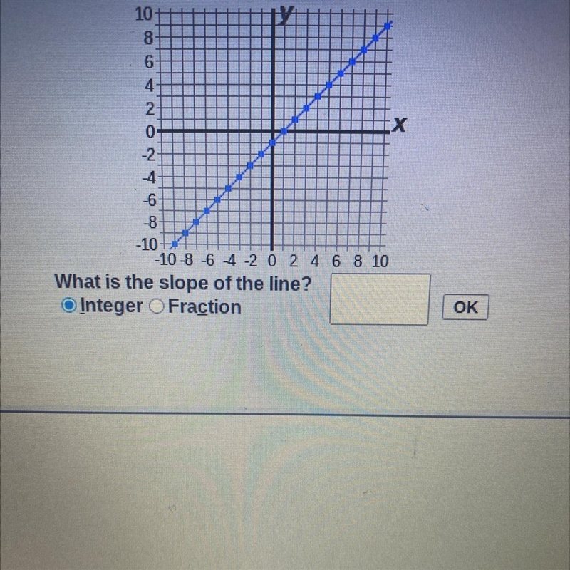 What is the slope of the line?-example-1