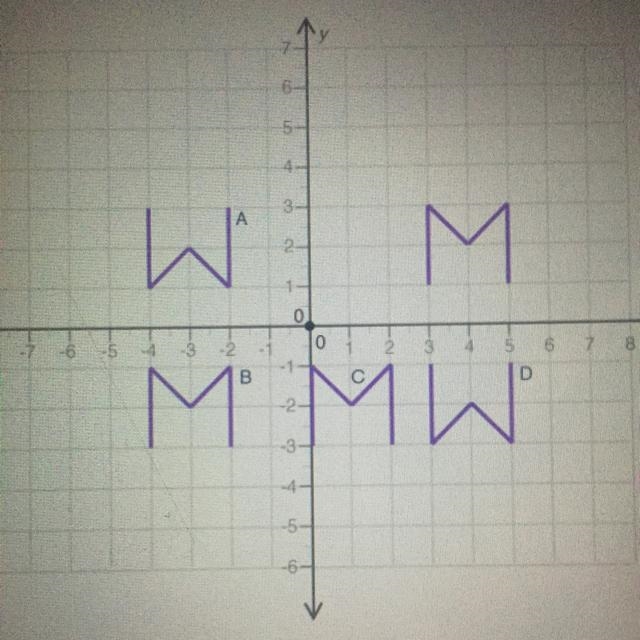 PLEASE HELP!! Which of the four images was formed by a reflection of the letter M-example-1