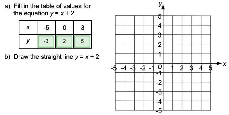 Draw the straight line y = x + 2-example-1