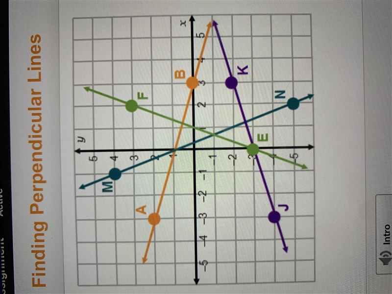 Which line is perpendicular to a line that has a slope of -1/3? a. line MN b. line-example-1