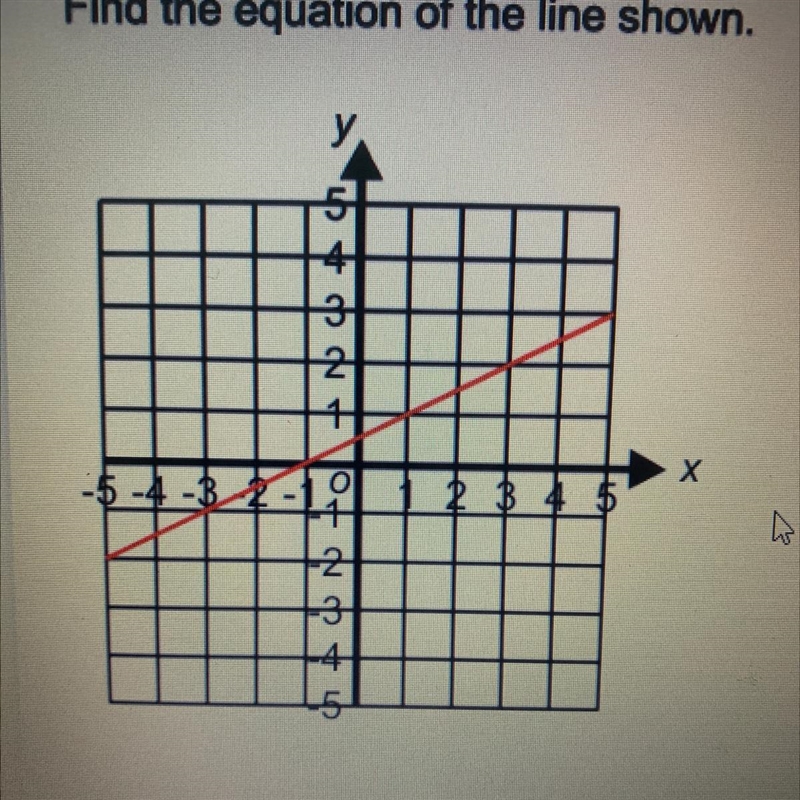 Find the Equation of the line-example-1