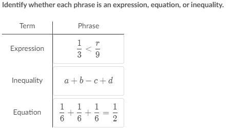 Identify whether each phrase is an expression, equation, or inequality.-example-1