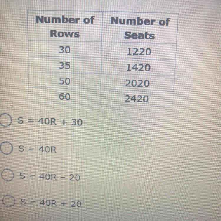 The following chart shows the number of rows in a an auditorium and that total number-example-1