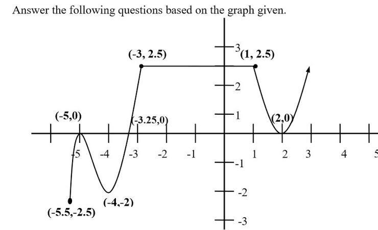 HELPPPPPPPPPPPPPPPPPPPPPPPPPP Which intervals is this function graph decreasing? Select-example-1