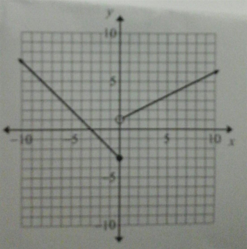 Which function is represented by the graph above ? A: f (x) = { -x - 3, x less than-example-1