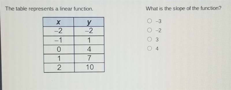 What is the slope of the function? ​-example-1