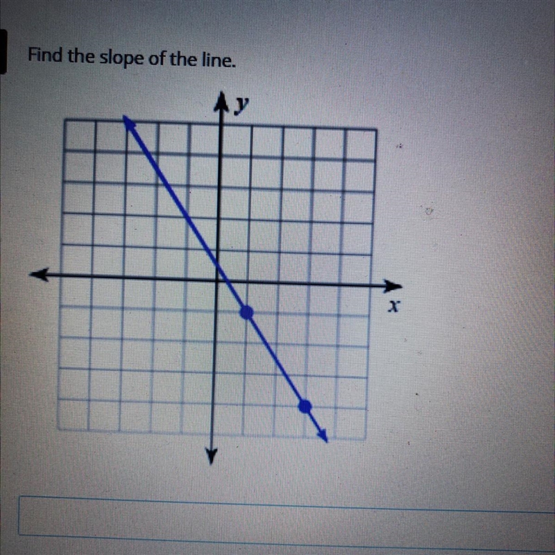 Find the slope of the line.-example-1