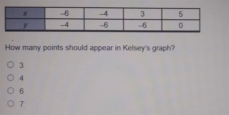 Kelsey is going to graph the ordered pairs that are represented by this table on a-example-1