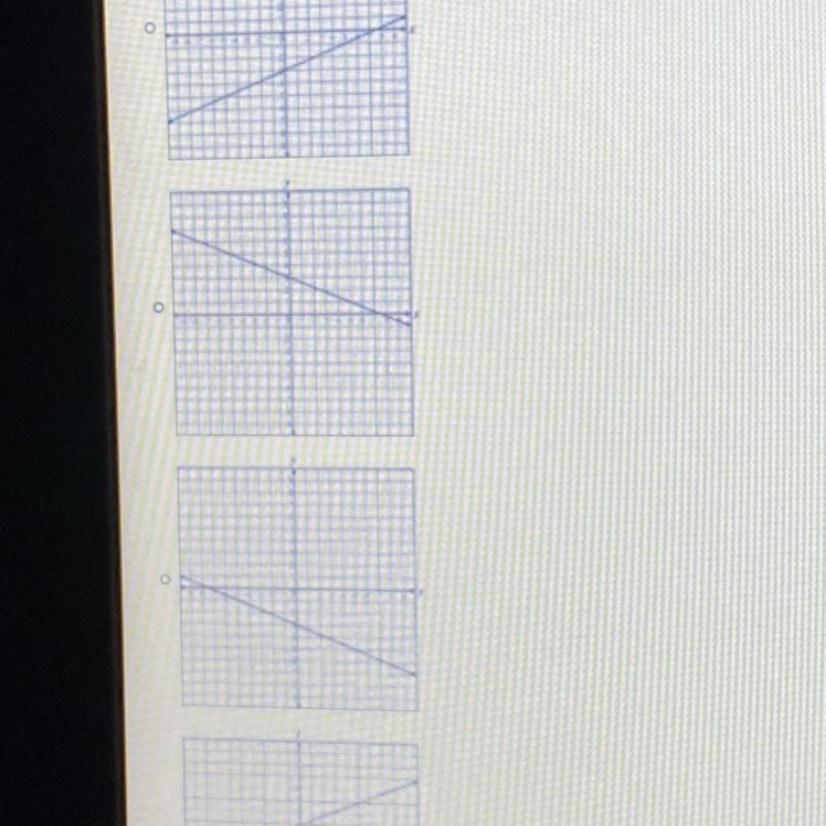 Which graph best represents the equation y= 2/5x + 3-example-1