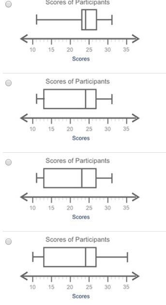 PLLLLLLLLLLLLZZZZZZZ HLP MEEEEEEEE!!!!!!!!!The following data show the scores of some-example-1