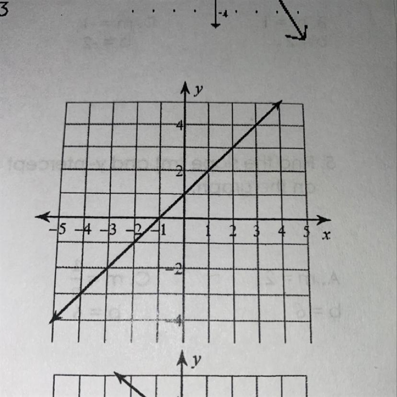 Match the correct y=mx+b equation to the graph: pls show work/explanation!-example-1