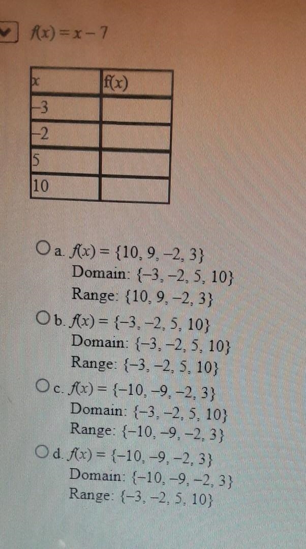 Complete each function table. Then state the Domain and range of the function. ​-example-1