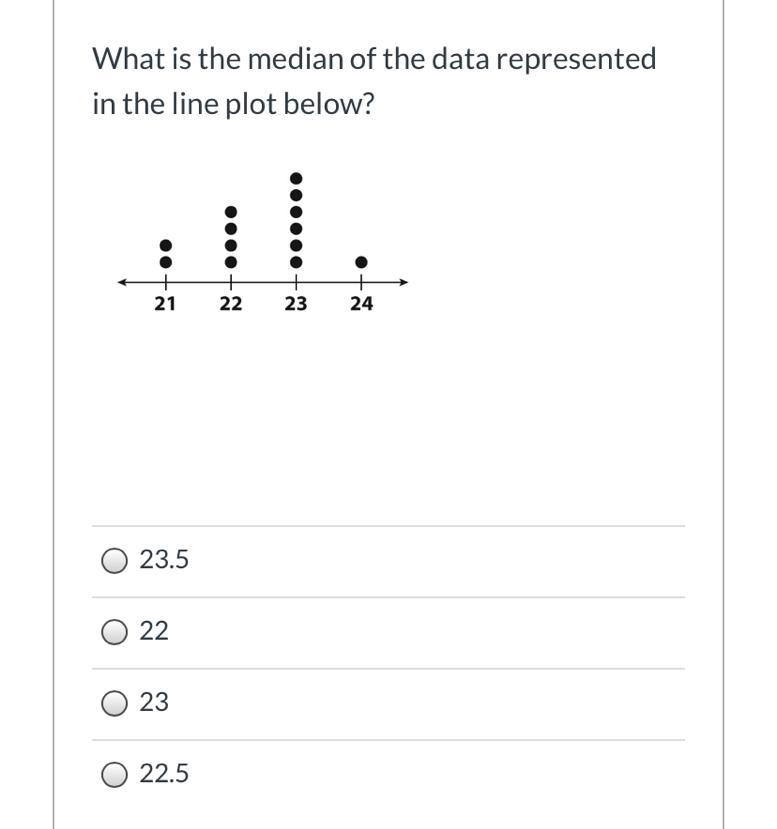 What is the median of the data represented in the line plot below?-example-1