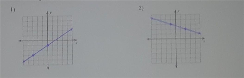 Find the slope of each line.​-example-1