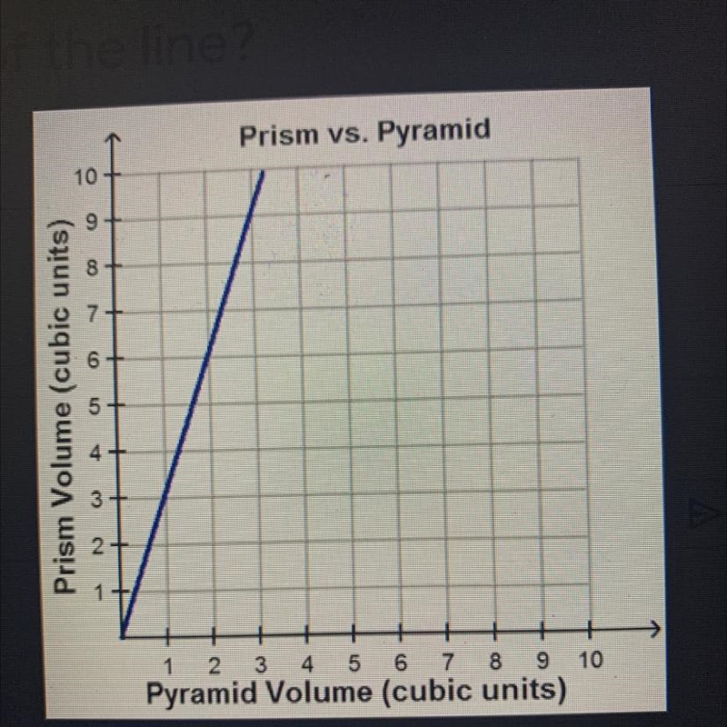 What is the slope of the line? I give brainleiest if you get it correct-example-1