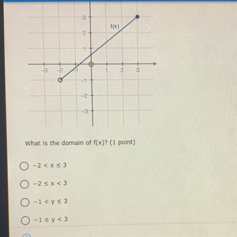 I need help ASAP What is the domain of f(x) A: -2 < x _< 3 B: -2 _< x &lt-example-1