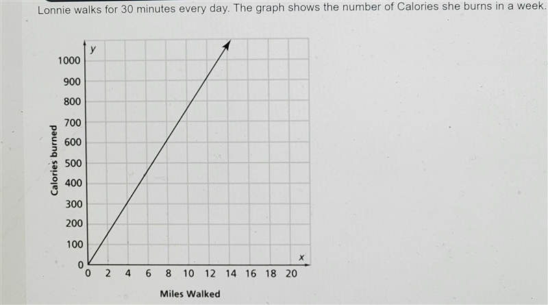 Which is true of the graph? A. The graph has no y-intercept. B. The graph of the line-example-1